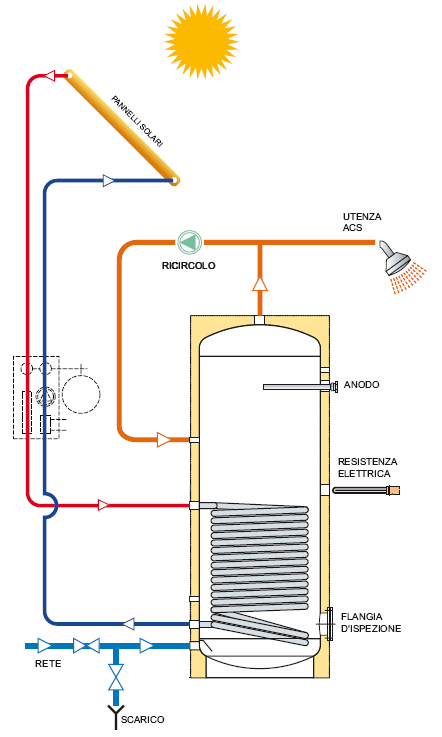 Schema collegamento bollitore