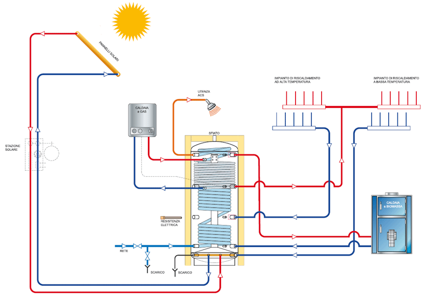 Schema impianto centrale termica