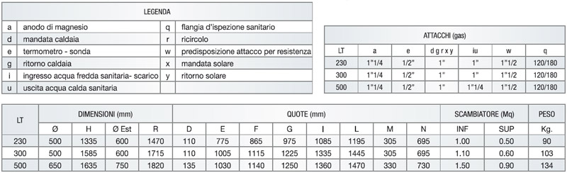 Dati Tecnici