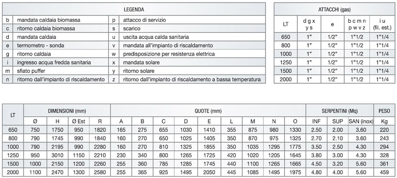 Dati Tecnici