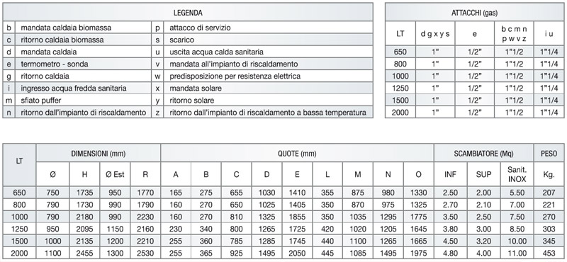 Dati Tecnici